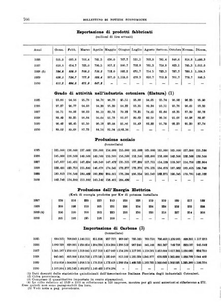 Bollettino di notizie economiche