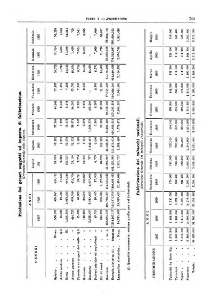 Bollettino di notizie economiche