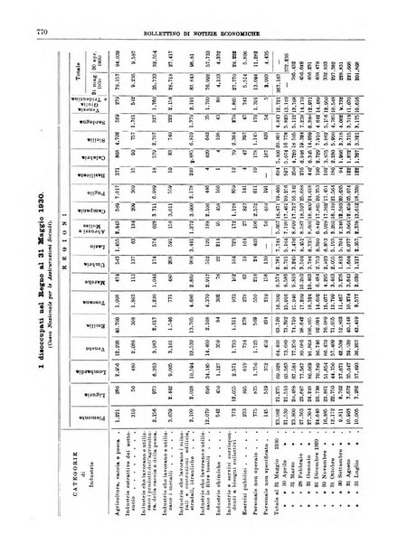 Bollettino di notizie economiche