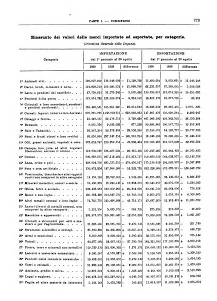 Bollettino di notizie economiche