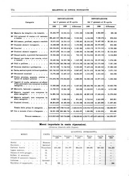 Bollettino di notizie economiche