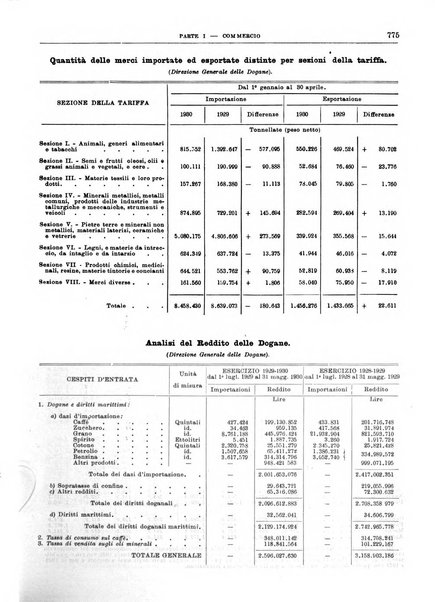 Bollettino di notizie economiche