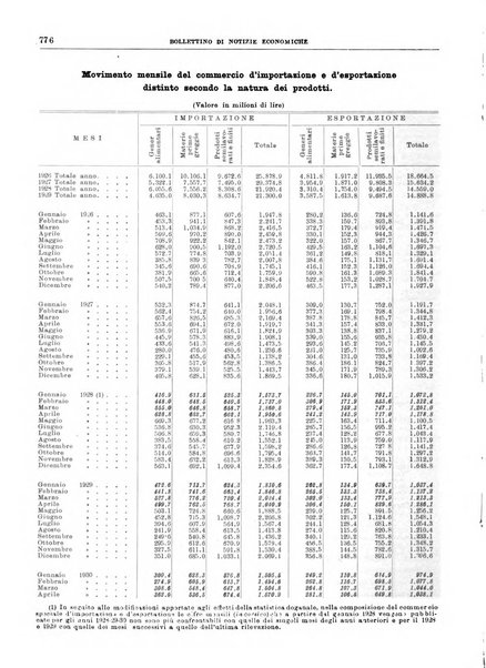 Bollettino di notizie economiche