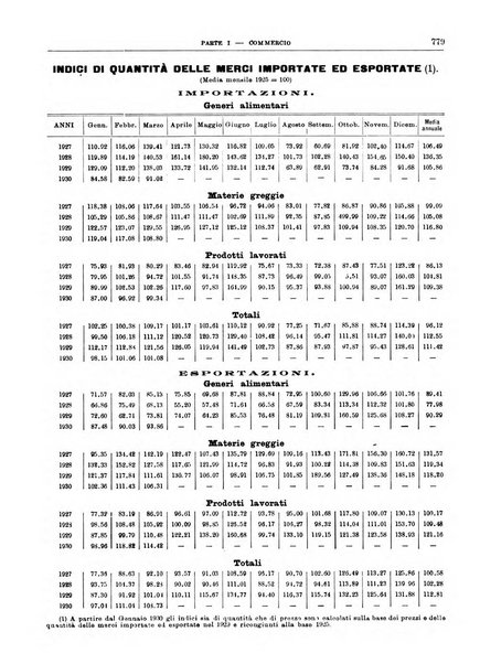 Bollettino di notizie economiche