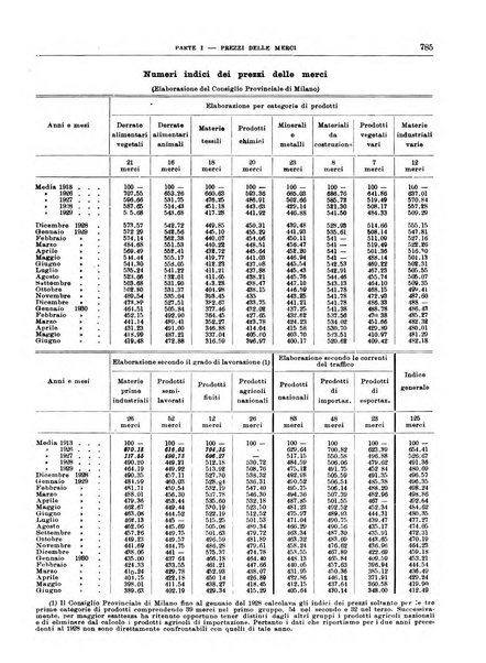 Bollettino di notizie economiche