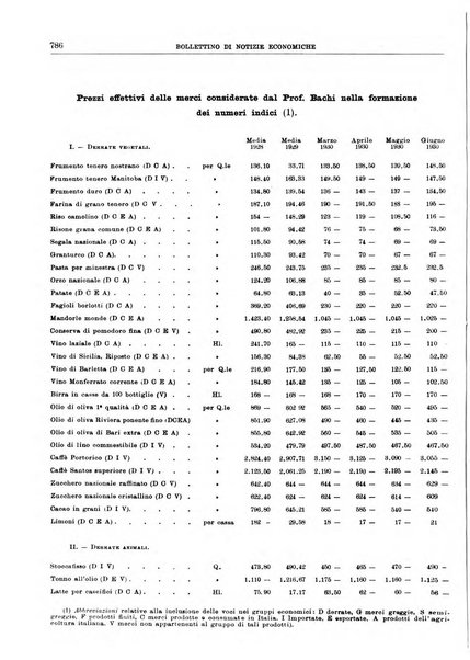 Bollettino di notizie economiche