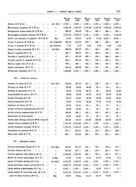 Bollettino di notizie economiche