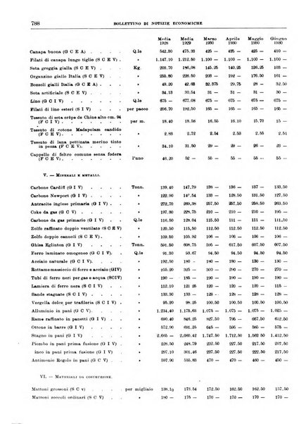 Bollettino di notizie economiche