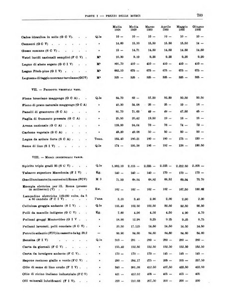 Bollettino di notizie economiche