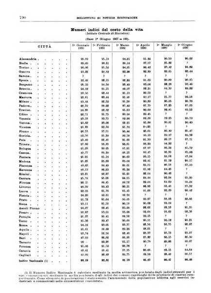 Bollettino di notizie economiche