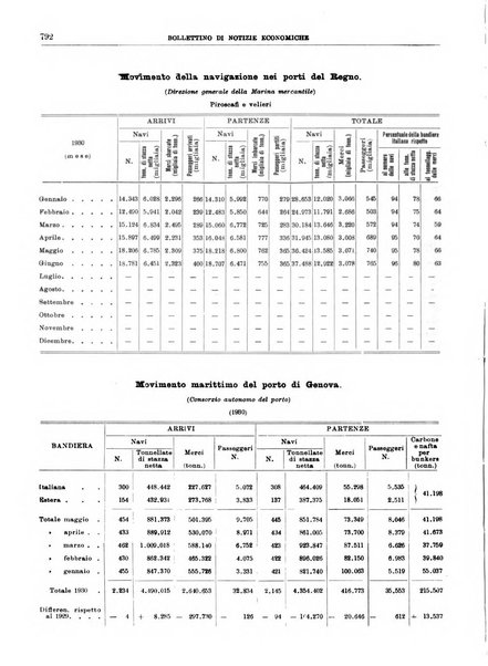 Bollettino di notizie economiche