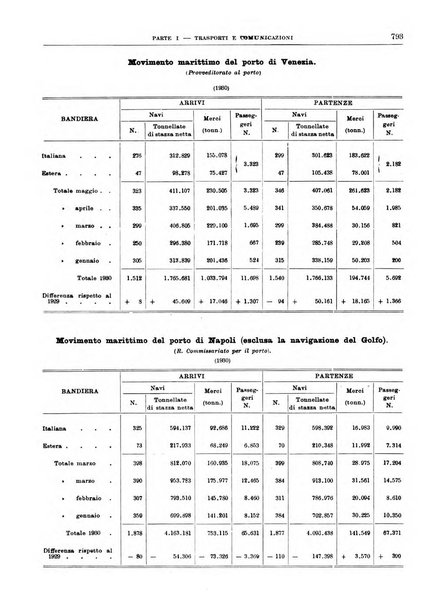 Bollettino di notizie economiche