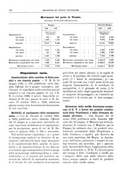 Bollettino di notizie economiche