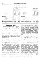 giornale/RML0025821/1930/unico/00000826