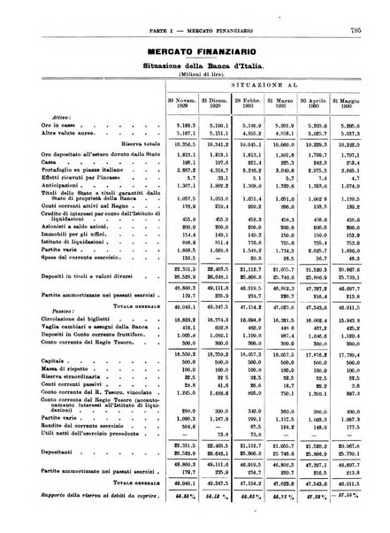 Bollettino di notizie economiche