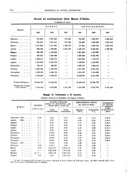 Bollettino di notizie economiche