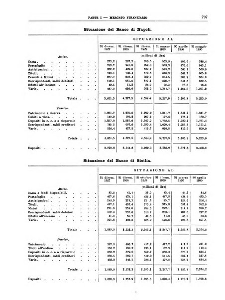 Bollettino di notizie economiche