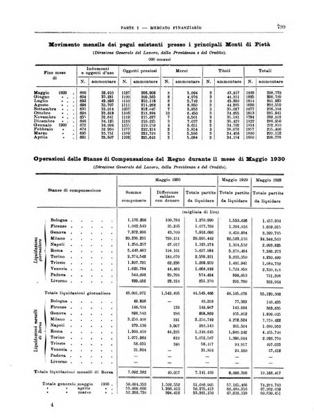 Bollettino di notizie economiche