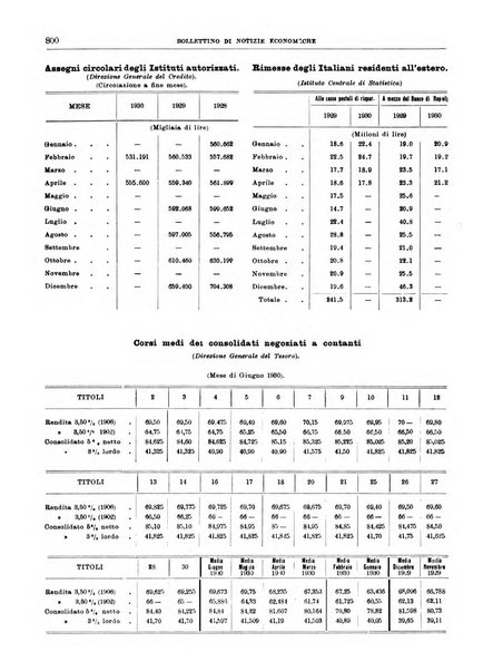 Bollettino di notizie economiche