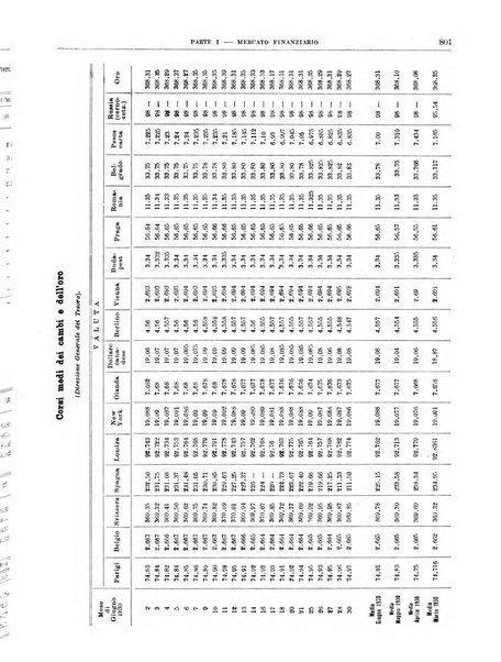 Bollettino di notizie economiche