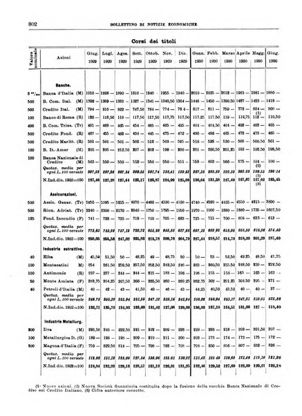 Bollettino di notizie economiche