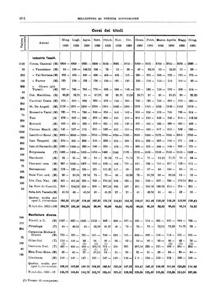 Bollettino di notizie economiche