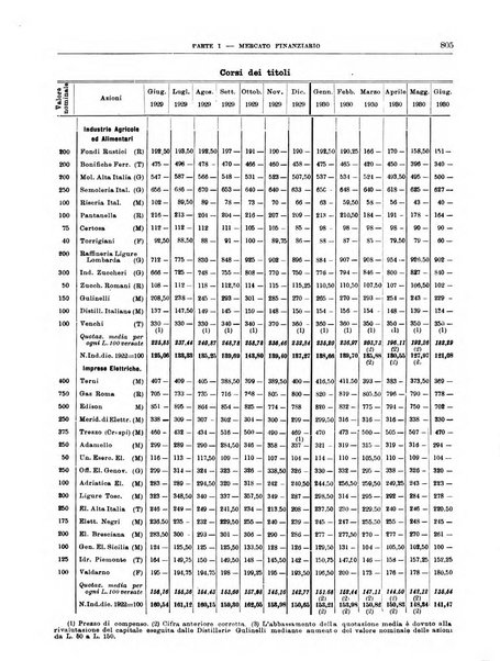 Bollettino di notizie economiche