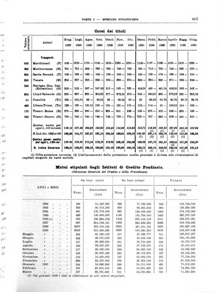 Bollettino di notizie economiche