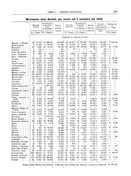 Bollettino di notizie economiche