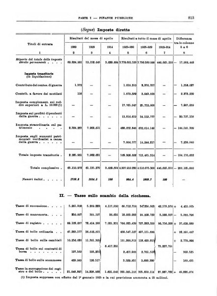 Bollettino di notizie economiche