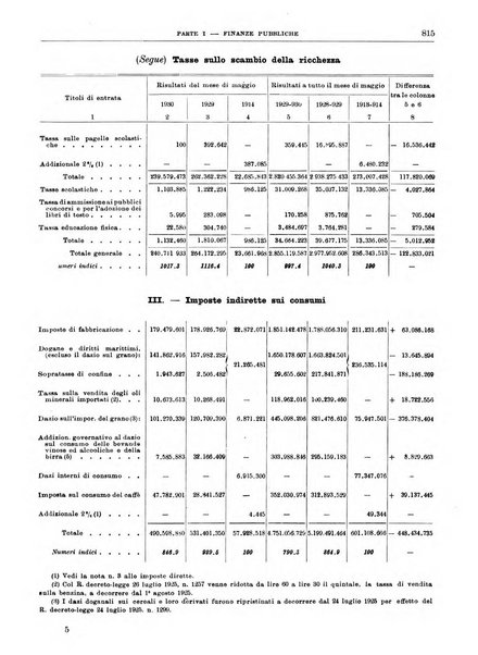 Bollettino di notizie economiche