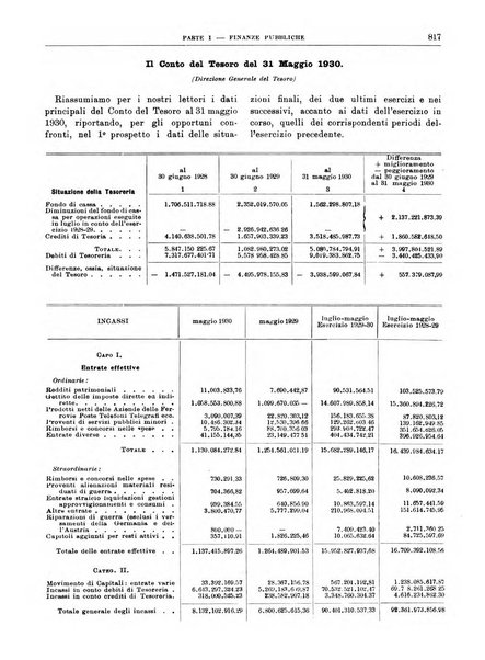 Bollettino di notizie economiche