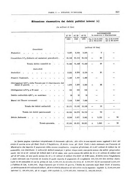 Bollettino di notizie economiche