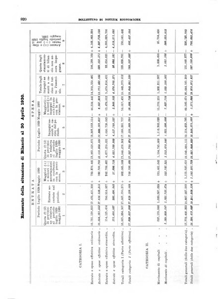 Bollettino di notizie economiche