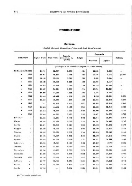 Bollettino di notizie economiche