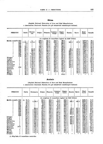 Bollettino di notizie economiche