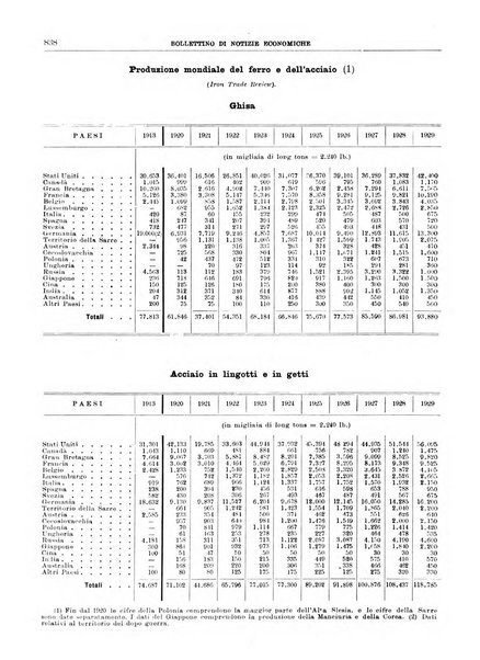 Bollettino di notizie economiche