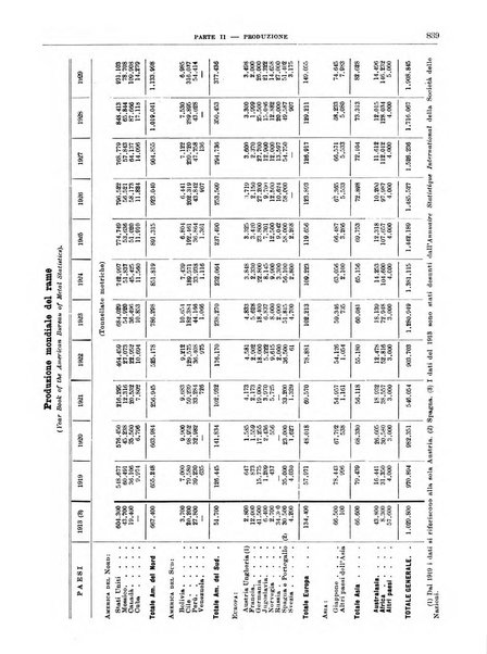 Bollettino di notizie economiche