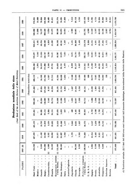 Bollettino di notizie economiche