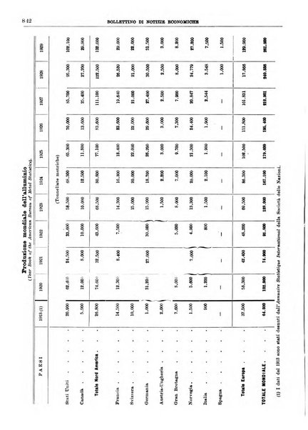 Bollettino di notizie economiche