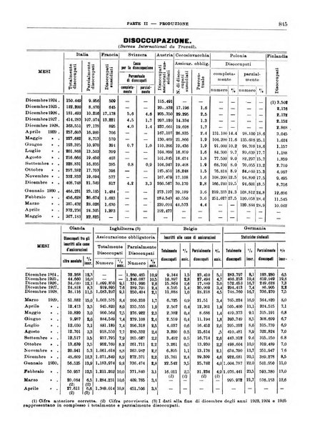 Bollettino di notizie economiche