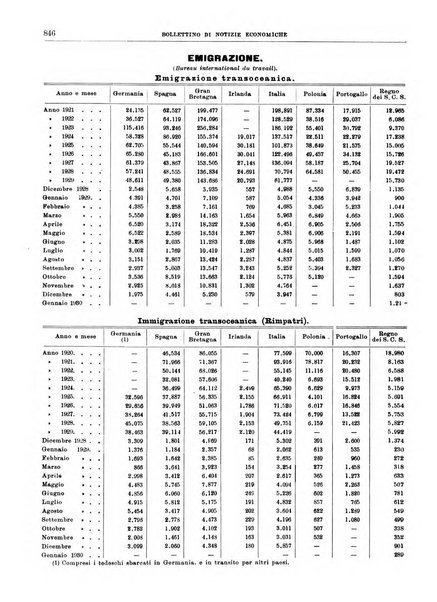 Bollettino di notizie economiche