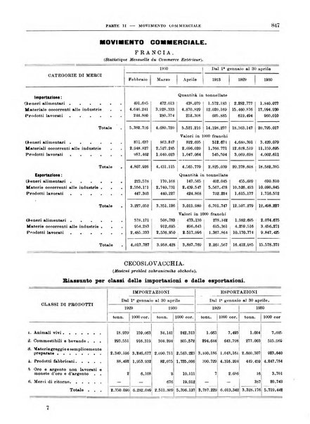 Bollettino di notizie economiche