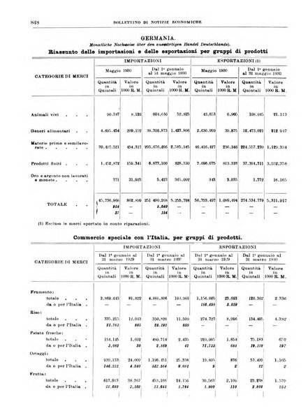 Bollettino di notizie economiche