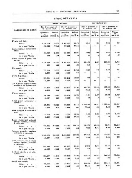 Bollettino di notizie economiche