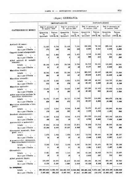 Bollettino di notizie economiche