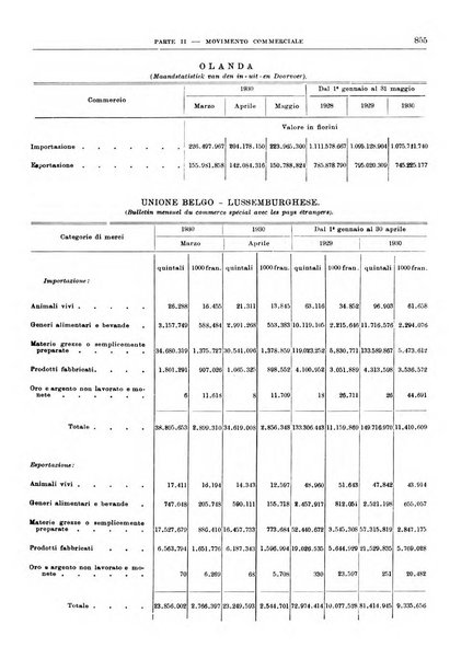 Bollettino di notizie economiche