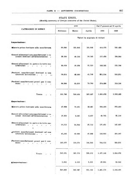 Bollettino di notizie economiche