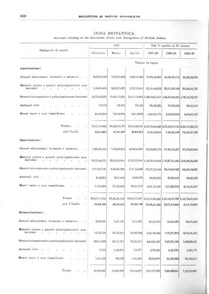 Bollettino di notizie economiche