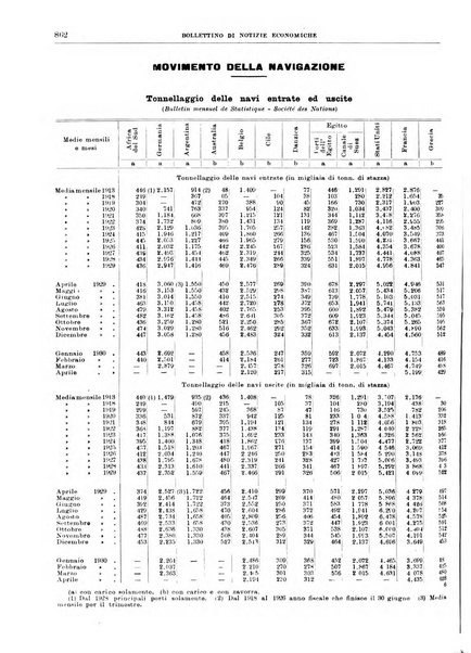 Bollettino di notizie economiche